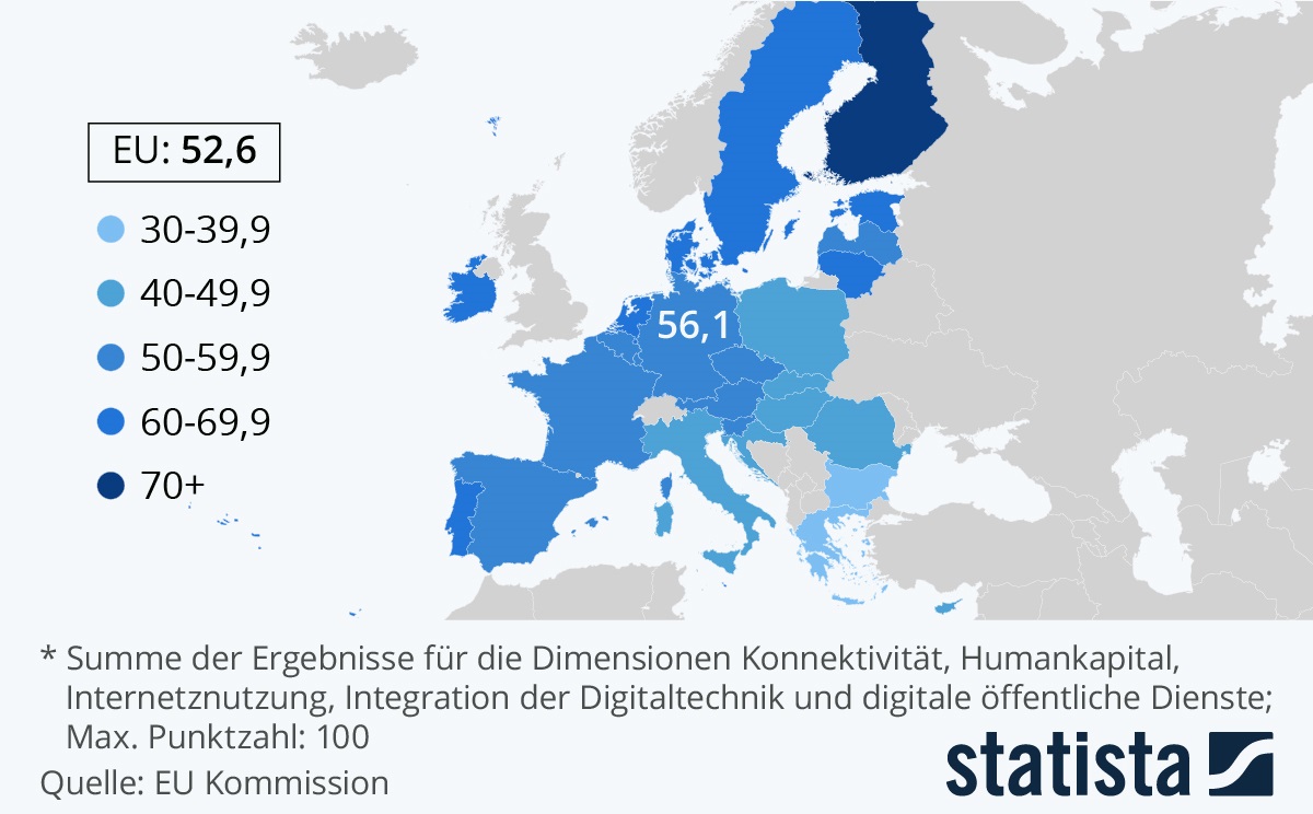 Statista_Digitalisierungsgrad